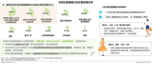 《2026年女性私密健康白皮書》發布 共啟行業新十年，健康咨詢服務邁向精準與人文新紀元